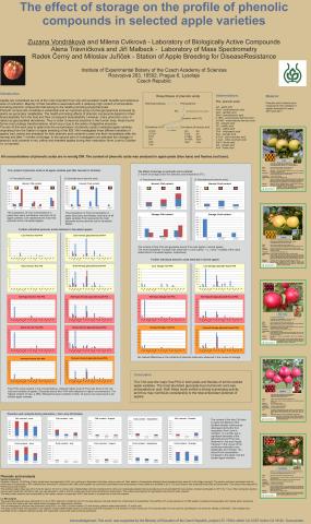 The effect of storage on the profile of phenolic compouds in selected apple varieties
