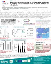 Poster from the COST Action CopyTree conference in Coimbra